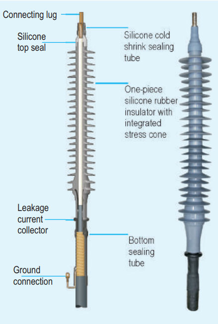 110kV (123kV) / 132kV (145kV) Termination