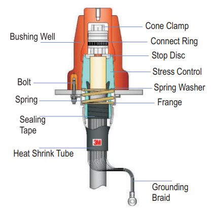 26/35kV Cable Termination for GIS Equipment