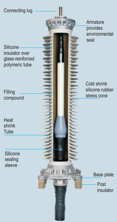 Wet Silicone Termination TS-II Family with Cold Shrink Stress Cone for up to 145kV Applications